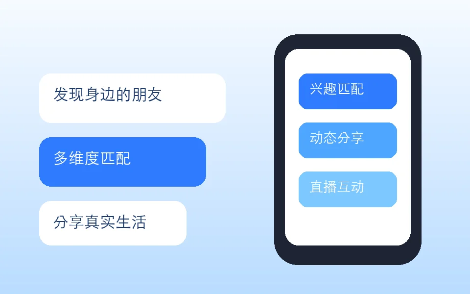 Blued兴趣社交功能
